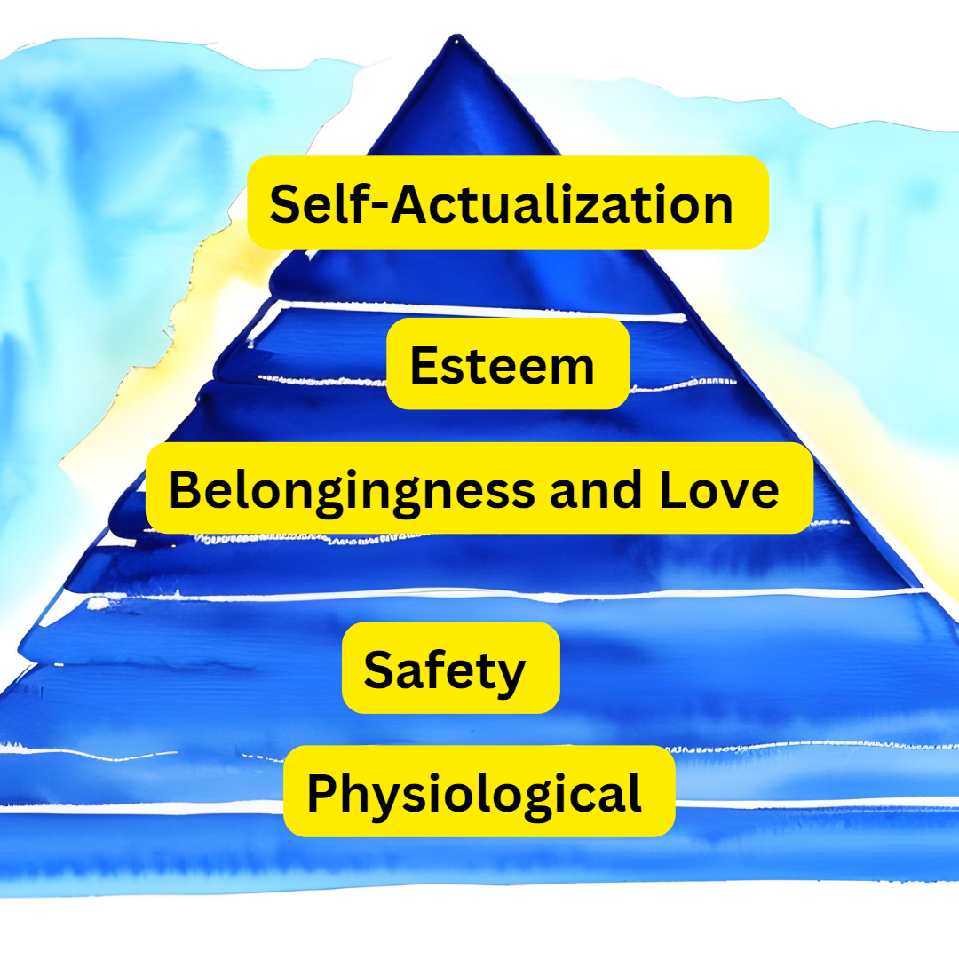 The Science Of Motivation How Leaders Can Employ Maslow S Hierarchy To