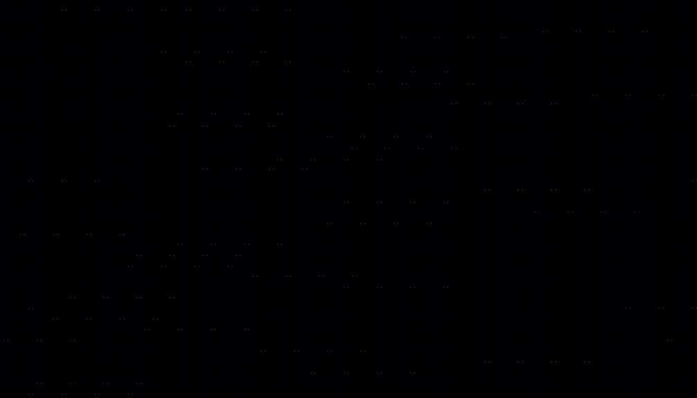 diversity in team building