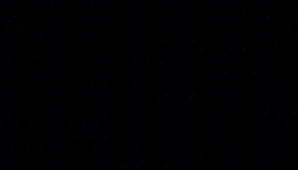 navigating challenging communication situations