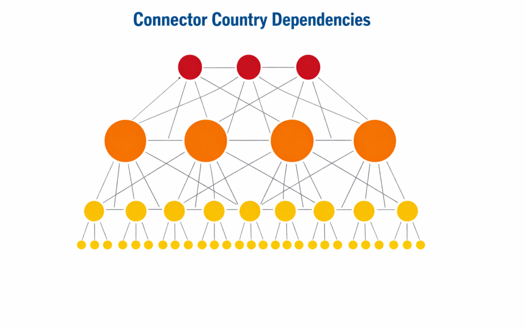 THE GEOPOLITICAL ALPHA THESIS