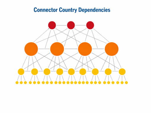 THE GEOPOLITICAL ALPHA THESIS