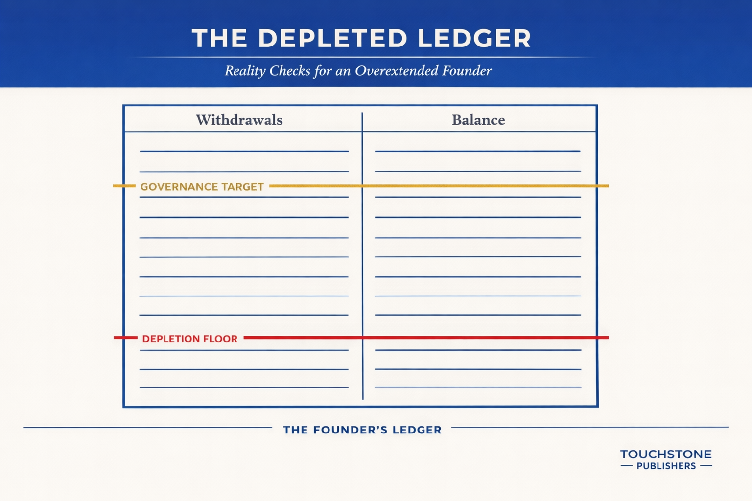 The Law of the Depleted Ledger