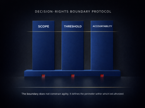 Governing the Dual-Core Mandate at the Board Level