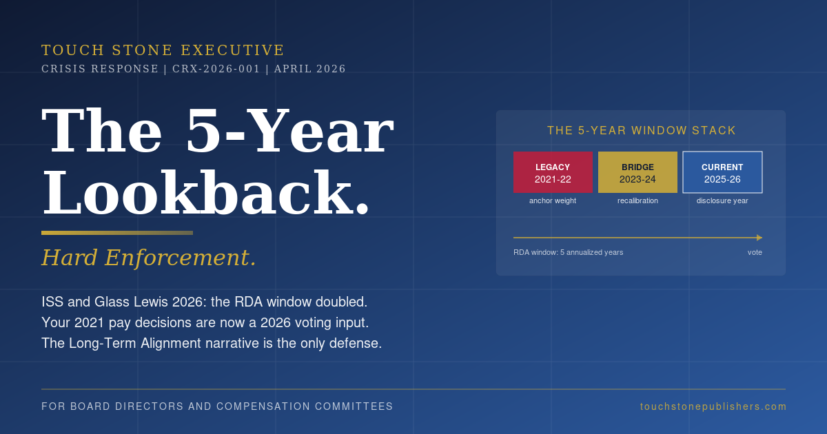 The 5-Year Lookback: Why Your 2021 Pay Decisions Are Now a 2026 Voting Input