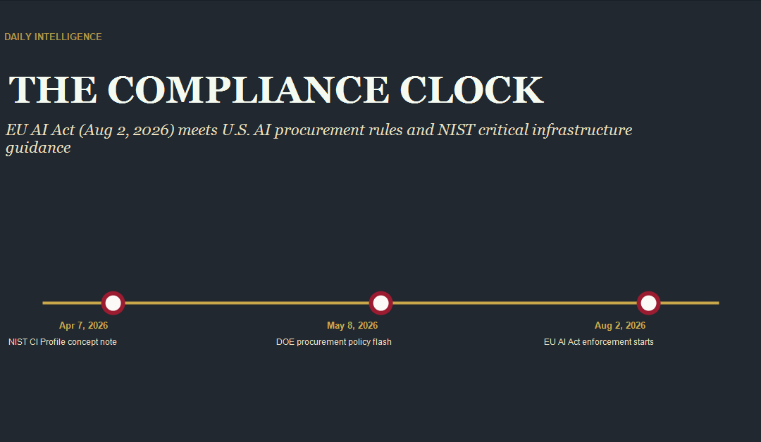 Timeline-style featured image showing three AI governance dates: Apr 7 2026 NIST concept note, May 8 2026 DOE procurement policy flash, Aug 2 2026 EU AI Act enforcement starts.