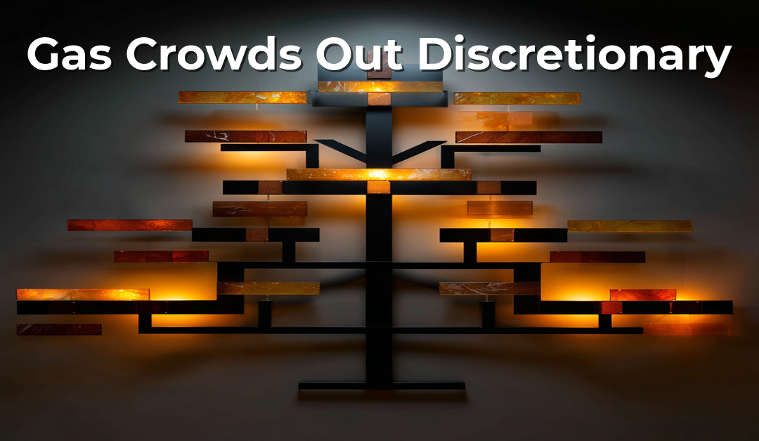 Gas-Price Crowding Out Confirms Discretionary Contraction