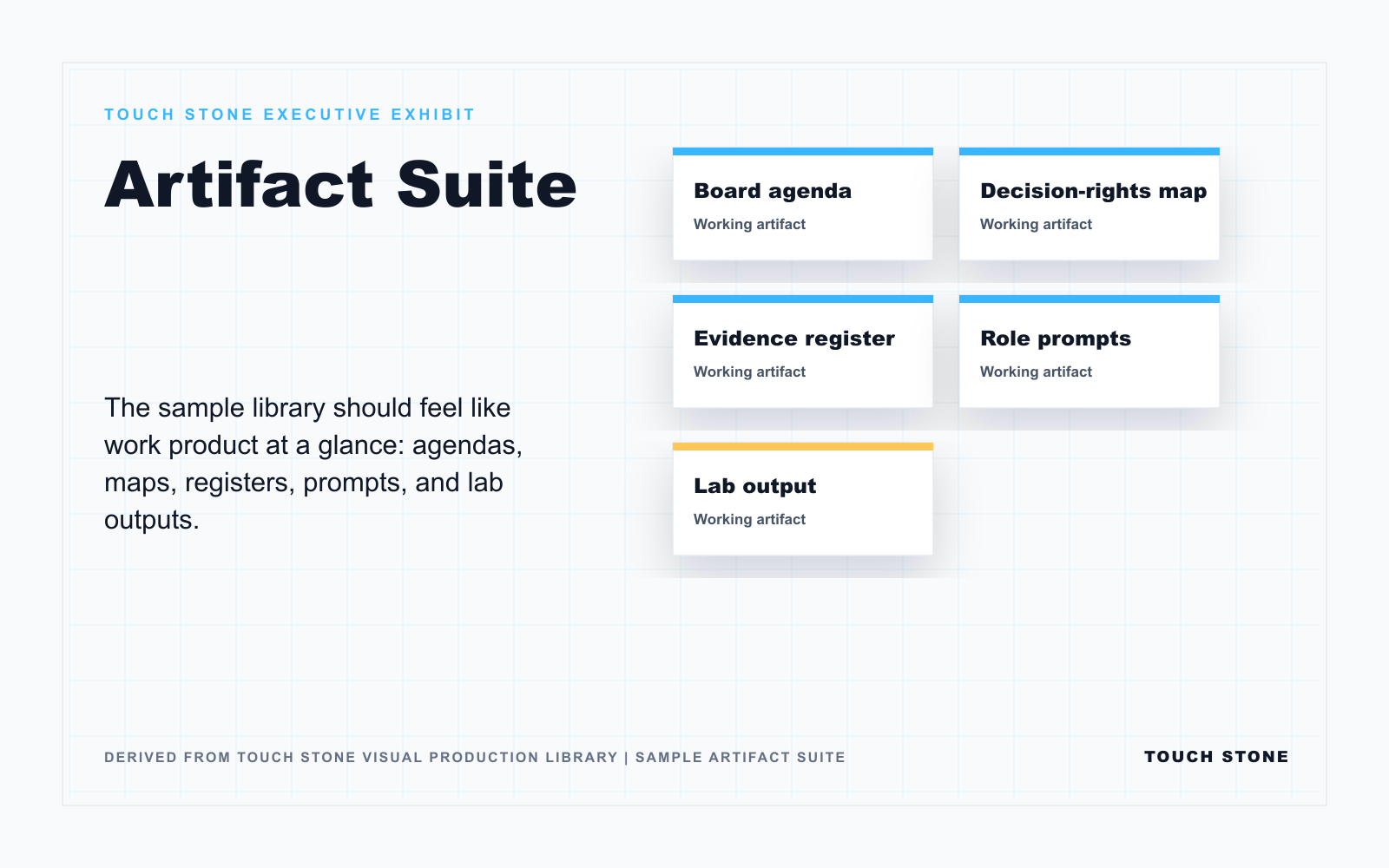 Artifact Suite executive exhibit showing board agenda, decision rights map, evidence register, role prompts, and lab output.