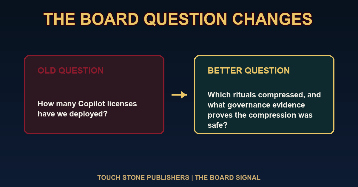 The board question changes