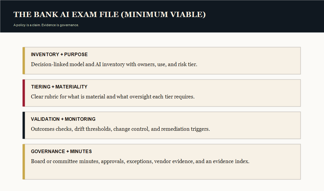 Bank Regulators Just Updated Model Risk Management. Your AI Program Is Now Auditable. 3 Checklist visual titled 'The Bank AI Exam File (Minimum Viable)' listing inventory and purpose, materiality tiering, validation and monitoring evidence, third-party controls, and board or committee minutes.