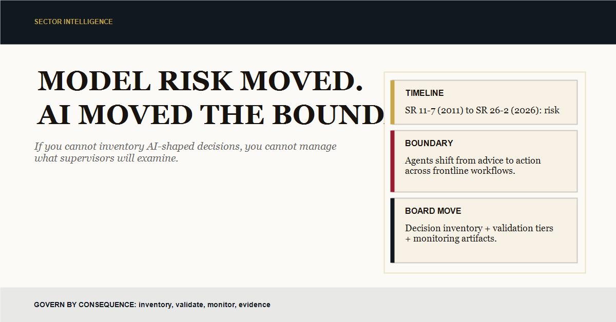 Sovereign Intelligence 1 Sector Intelligence featured image: a timeline from SR 11-7 to SR 26-2 and a decision-inventory frame showing how AI expands model risk boundaries.