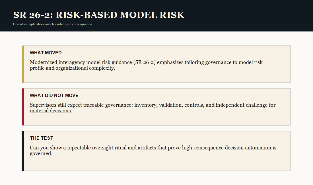 Bank Supervision Just Moved Model Risk. AI Agents Moved The Boundary. 2 Evidence card summarizing the SR 26-2 model risk guidance update and the risk-based expectation to align governance to consequence.