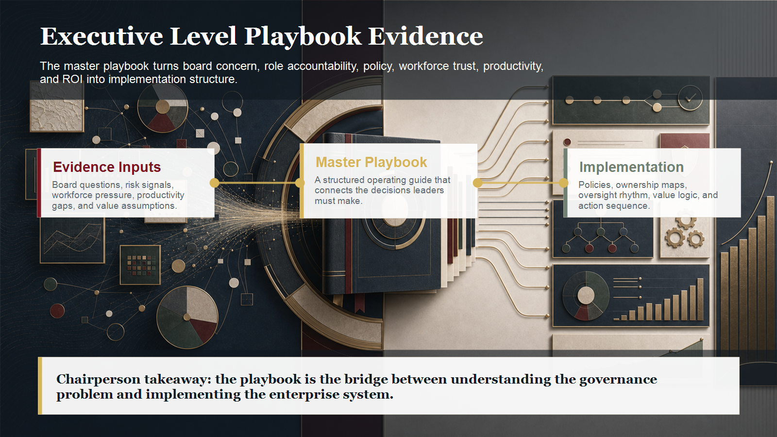 Executive Level Playbook evidence map showing evidence becoming implementation