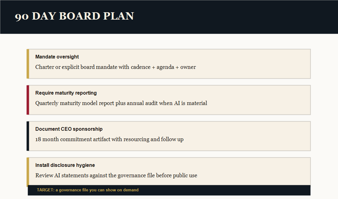 90-day board action plan checklist: mandate oversight, require maturity reporting, document CEO sponsorship, and install disclosure hygiene.