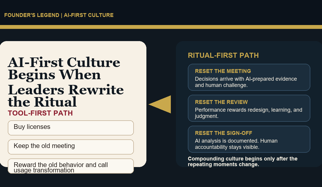 AI-First Culture Does Not Begin With a Tool. It Begins With the Leader Who Rewrites the Ritual.