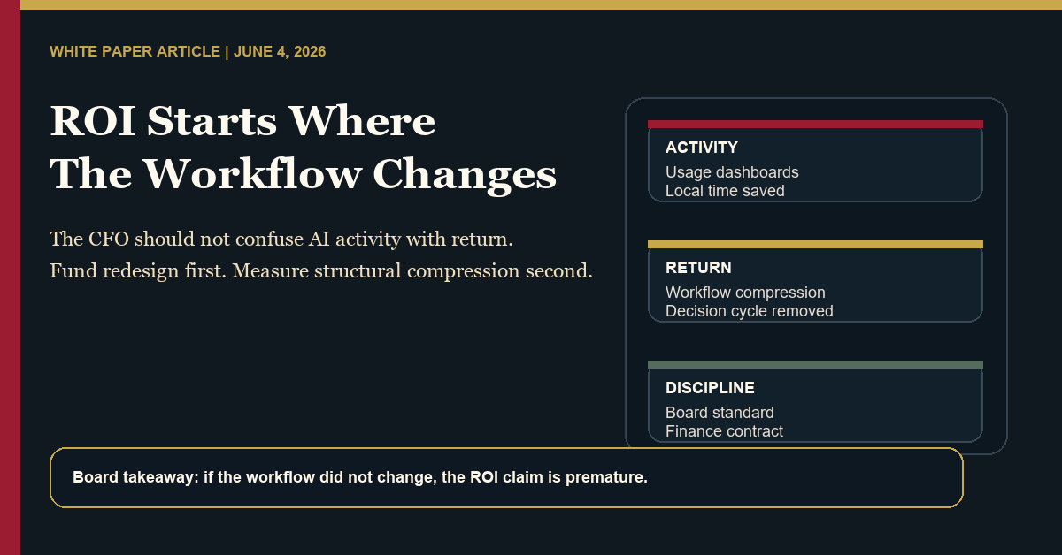 White Paper Article featured visual showing that AI ROI starts with workflow redesign and governance cadence, not dashboard activity.
