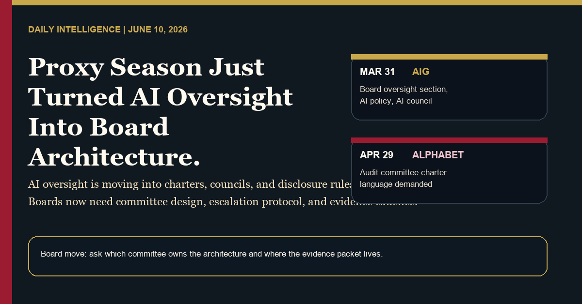 Featured image showing proxy season moving AI oversight from broad intention into board committee design, council structure, and disclosure protocol.