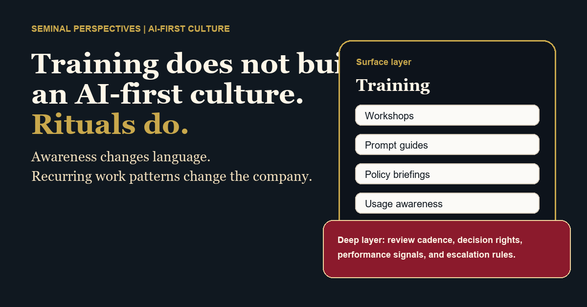 Featured image showing that training sits on the surface of AI adoption while recurring rituals create the deeper operating model of an AI-first culture.
