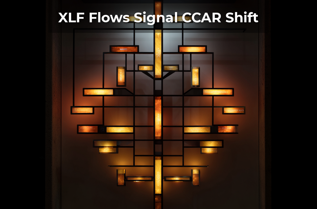 XLF Inflow Reversal Confirms Pre-CCAR Positioning as SCB Decoupling Holds