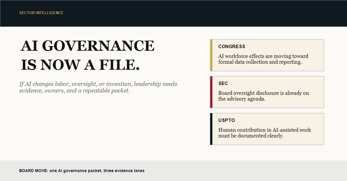 Sector Intelligence featured image showing Congress, SEC, and USPTO feeding one board level AI governance file.