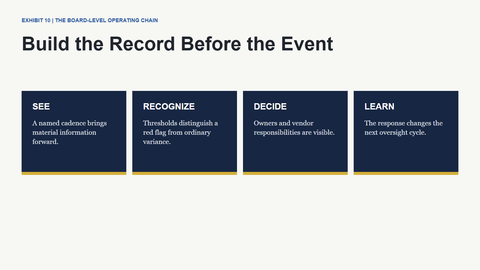 The Fiduciary Vacuum: What Directors Should Be Able to Demonstrate Before an AI System Fails 23 The board-level operating chain to see, recognize, decide, and learn