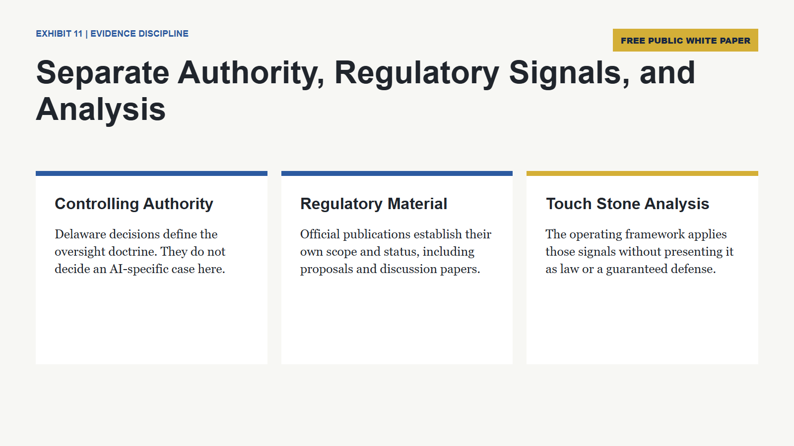 The Fiduciary Vacuum: What Directors Should Be Able to Demonstrate Before an AI System Fails 24 Evidence hierarchy separating controlling authority, regulatory material, and Touch Stone analysis