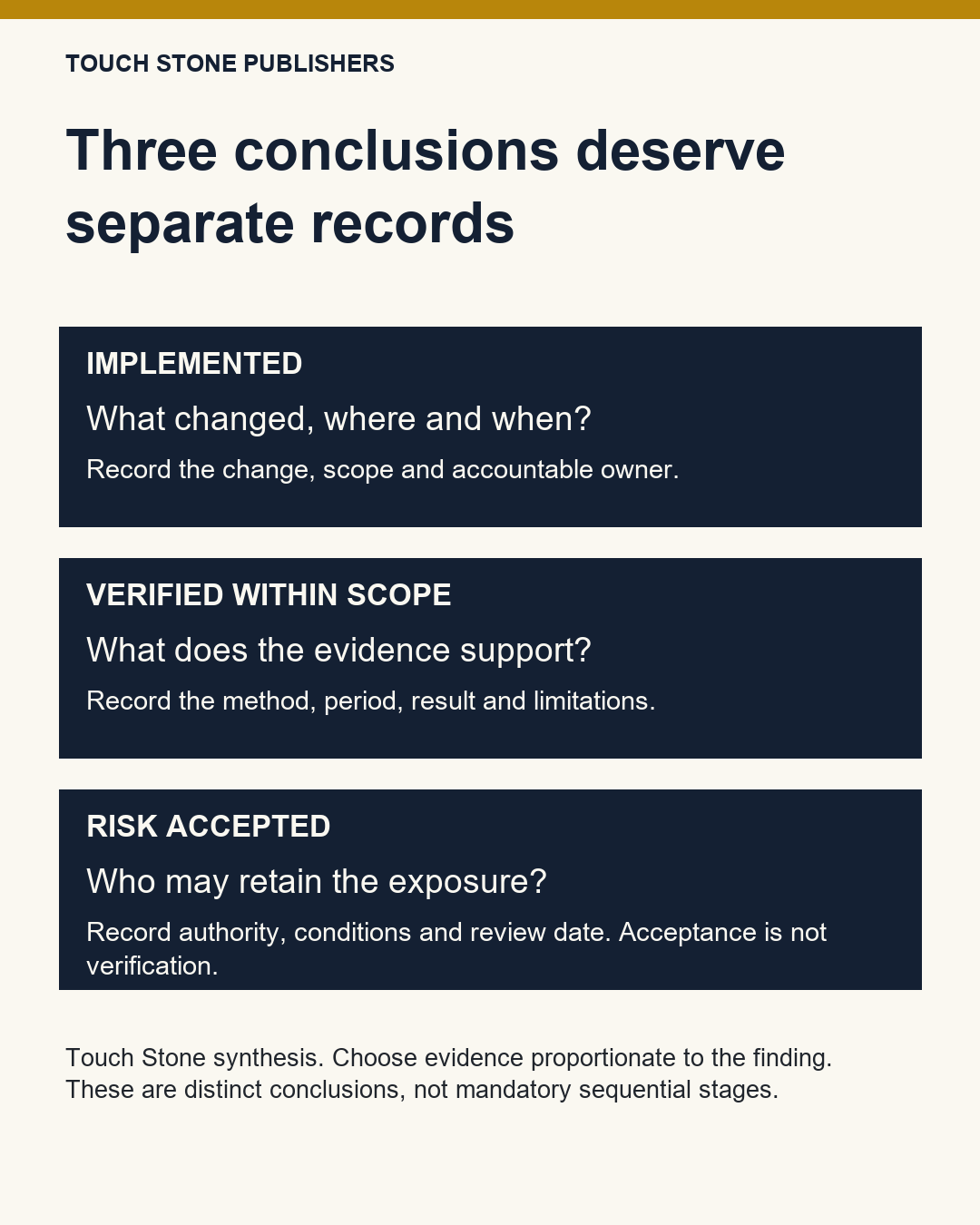 When an Audit Action Is Ready to Close 2 Three distinct conclusions: implemented records the change; verified within scope records the evidence and limits; risk accepted records an authorized decision to retain exposure.
